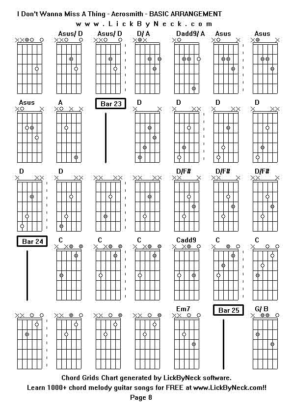 Chord Grids Chart of chord melody fingerstyle guitar song-I Don't Wanna Miss A Thing - Aerosmith - BASIC ARRANGEMENT,generated by LickByNeck software.